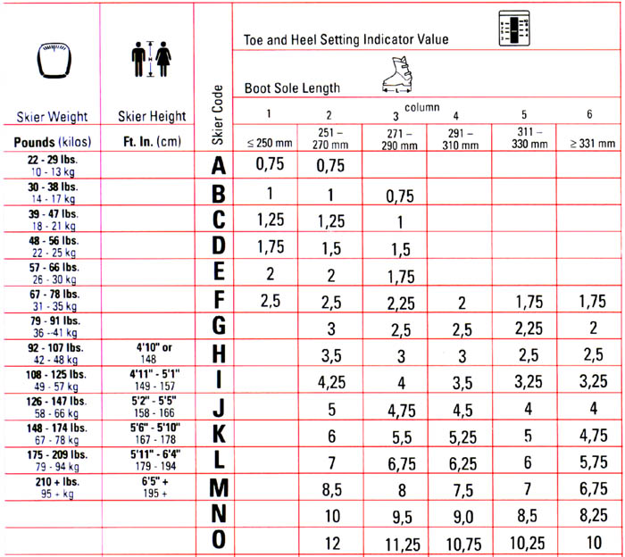 Krog M rke Navn Fris r Salomon Z Binding Weight Chart Mestre 